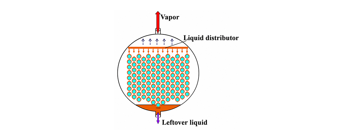 Functional principle of spray falling film evaporators.