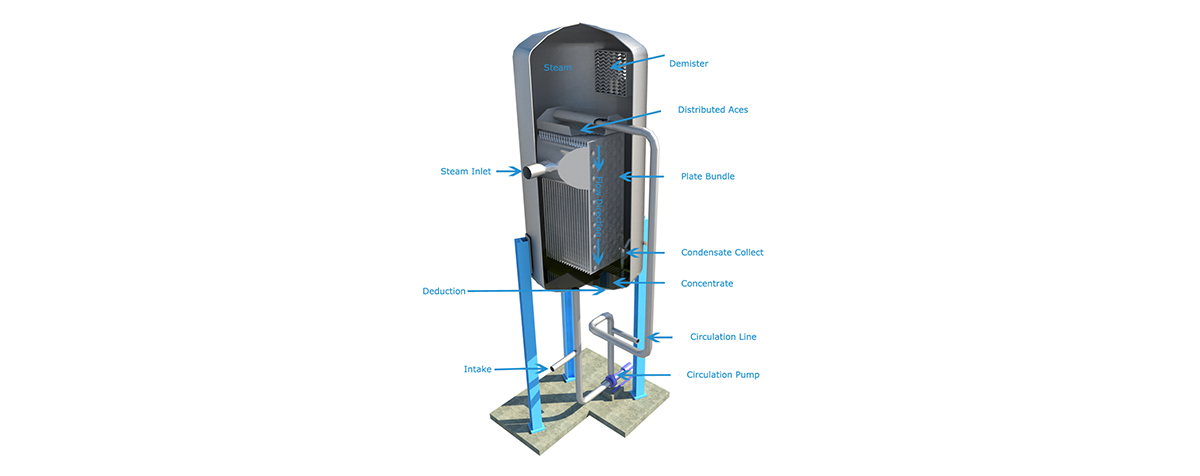 Functional principle of plate falling film evaporators.
