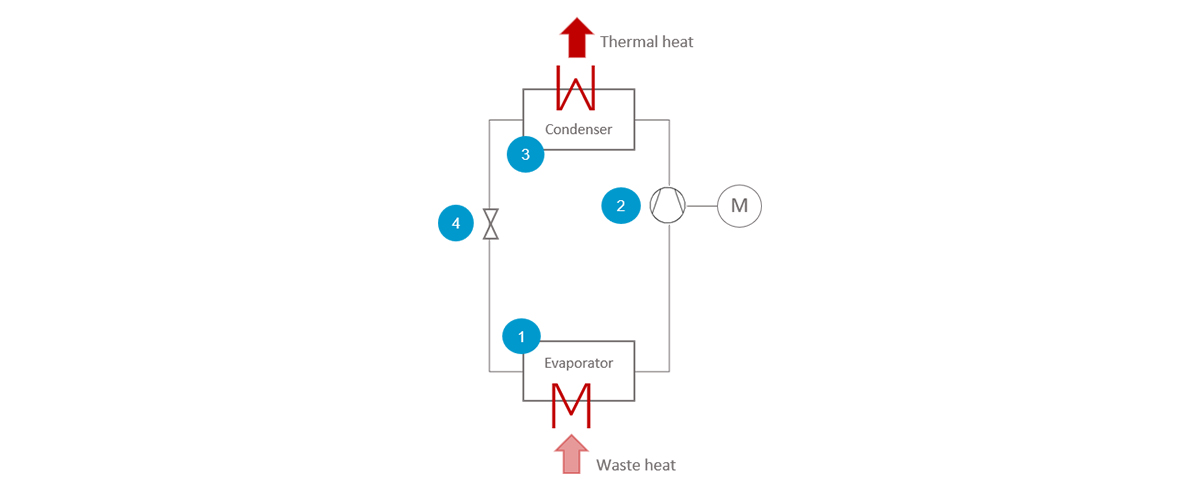 Components of compression heat pumps.