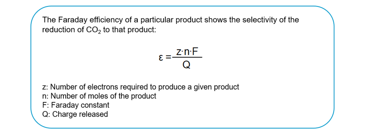 Faraday efficiency und selectivity of the reduction of CO2