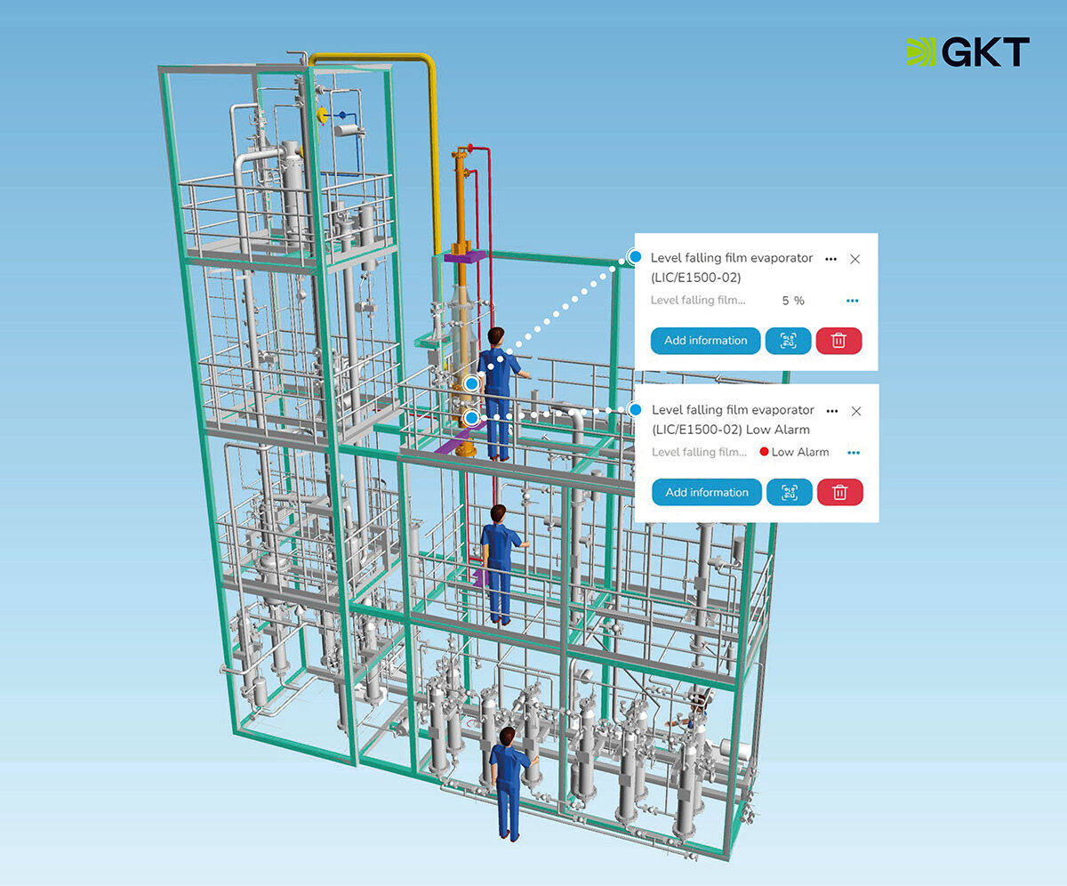 Measurement data monitoring – Example illustration of a process plant.