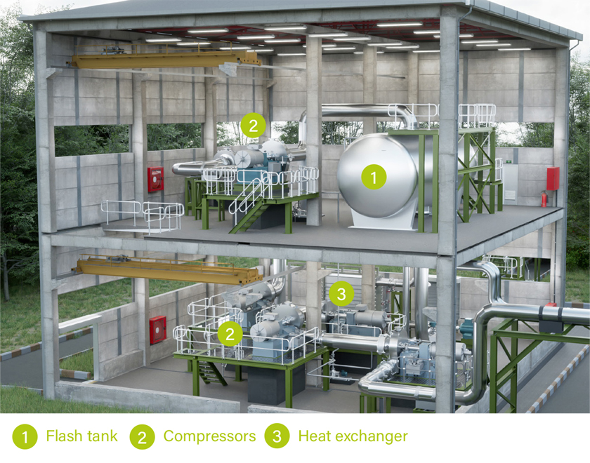 CompriVAP system including a heat exchanger and a flash tank